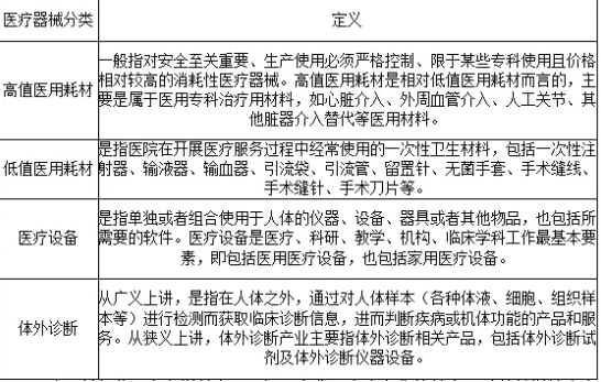 医疗器械行业深度分析报告：监管政策、市场规模、未来趋势、机遇